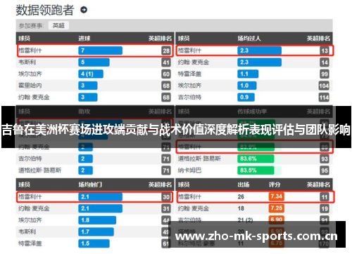 吉鲁在美洲杯赛场进攻端贡献与战术价值深度解析表现评估与团队影响